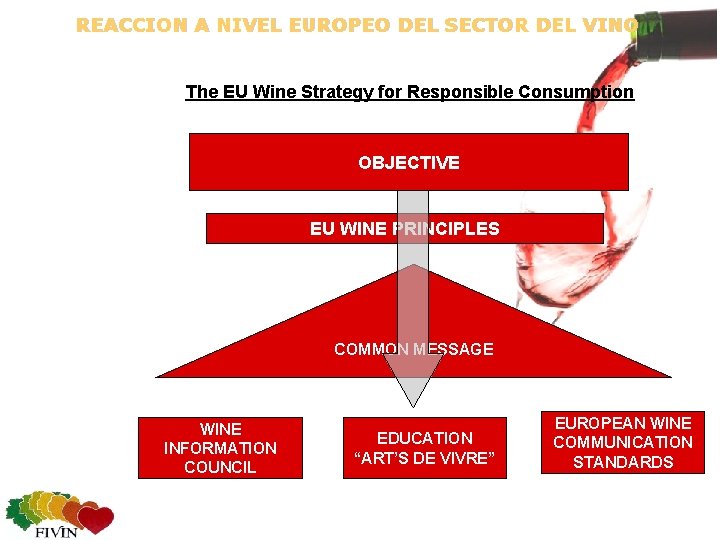 REACCION A NIVEL EUROPEO DEL SECTOR DEL VINO The EU Wine Strategy for Responsible