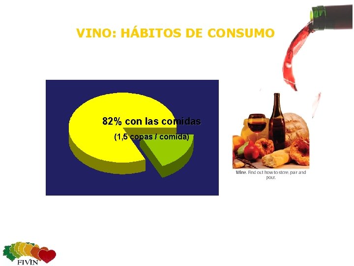 VINO: HÁBITOS DE CONSUMO 82% con las comidas (1, 5 copas / comida) comida