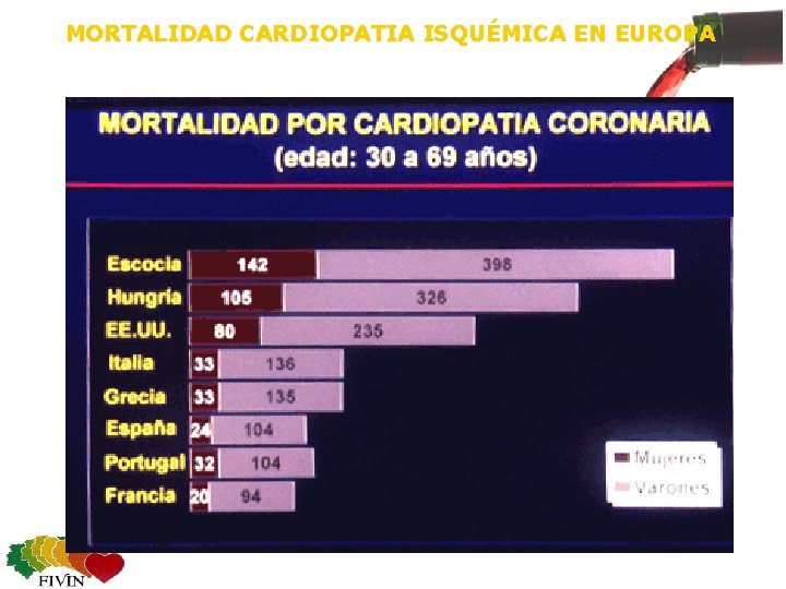 MORTALIDAD CARDIOPATIA ISQUÉMICA EN EUROPA 