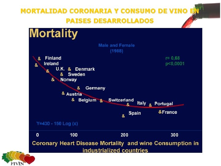 MORTALIDAD CORONARIA Y CONSUMO DE VINO EN PAISES DESARROLLADOS 