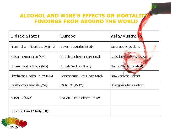 ALCOHOL AND WINE’S EFFECTS ON MORTALITY FINDINGS FROM AROUND THE WORLD United States Europe
