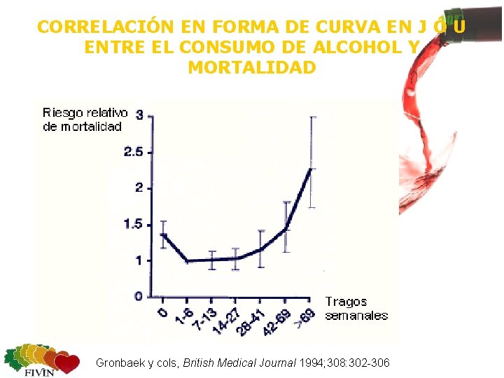 CORRELACIÓN EN FORMA DE CURVA EN J Ó U ENTRE EL CONSUMO DE ALCOHOL