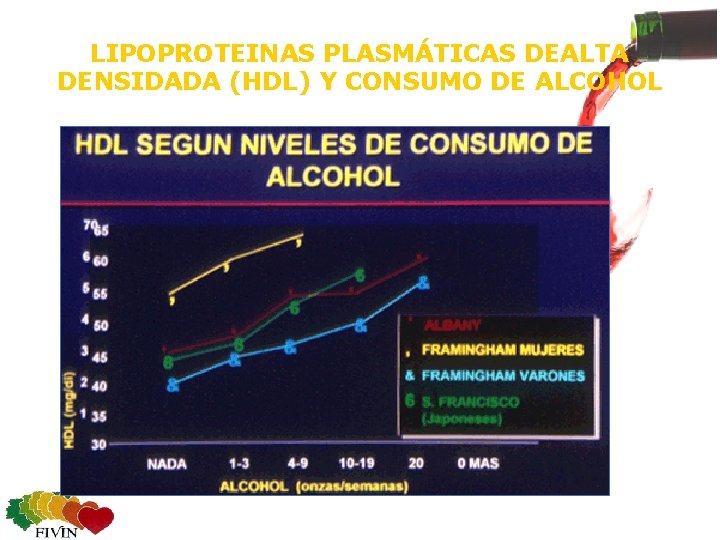 LIPOPROTEINAS PLASMÁTICAS DEALTA DENSIDADA (HDL) Y CONSUMO DE ALCOHOL 