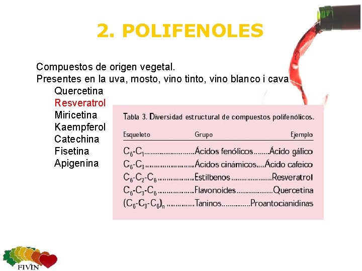 2. POLIFENOLES Compuestos de origen vegetal. Presentes en la uva, mosto, vino tinto, vino