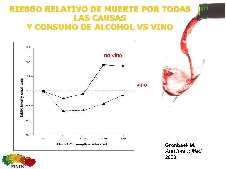 RIESGO RELATIVO DE MUERTE POR TODAS LAS CAUSAS Y CONSUMO DE ALCOHOL VS VINO