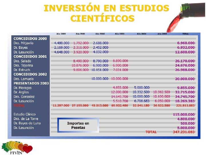 INVERSIÓN EN ESTUDIOS CIENTÍFICOS 