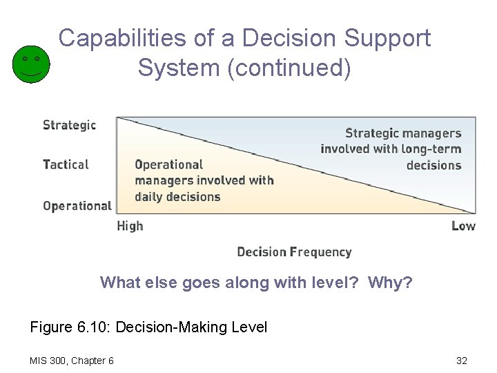 Capabilities of a Decision Support System (continued) What else goes along with level? Why?