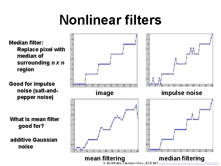 Nonlinear filters Median filter: Replace pixel with median of surrounding n x n region