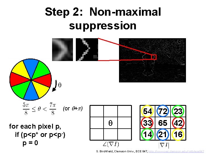 Step 2: Non-maximal suppression q (or q+p) for each pixel p, if (p<p+ or