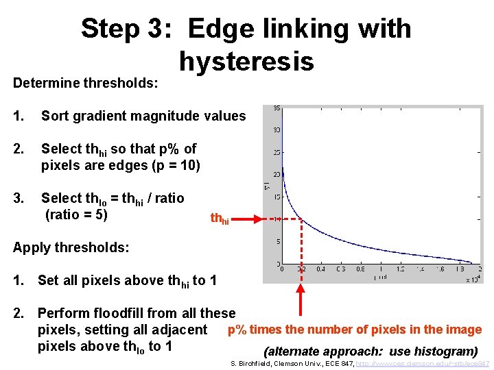 Step 3: Edge linking with hysteresis Determine thresholds: 1. Sort gradient magnitude values 2.