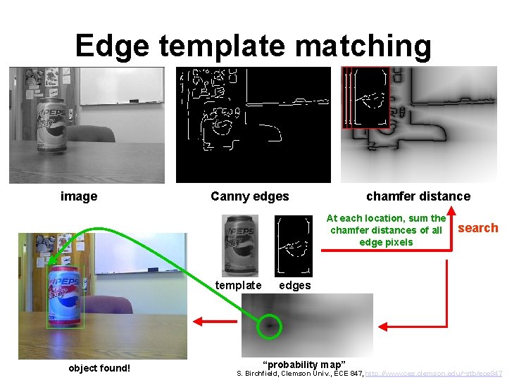 Edge template matching image Canny edges chamfer distance At each location, sum the chamfer