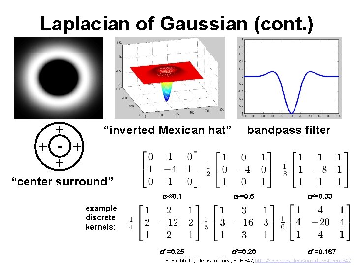 Laplacian of Gaussian (cont. ) + + - + + “inverted Mexican hat” bandpass