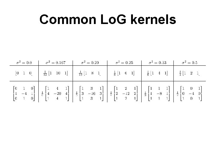 Common Lo. G kernels 