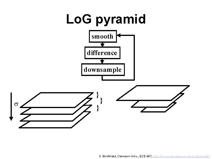 Lo. G pyramid smooth difference downsample } s } } S. Birchfield, Clemson Univ.