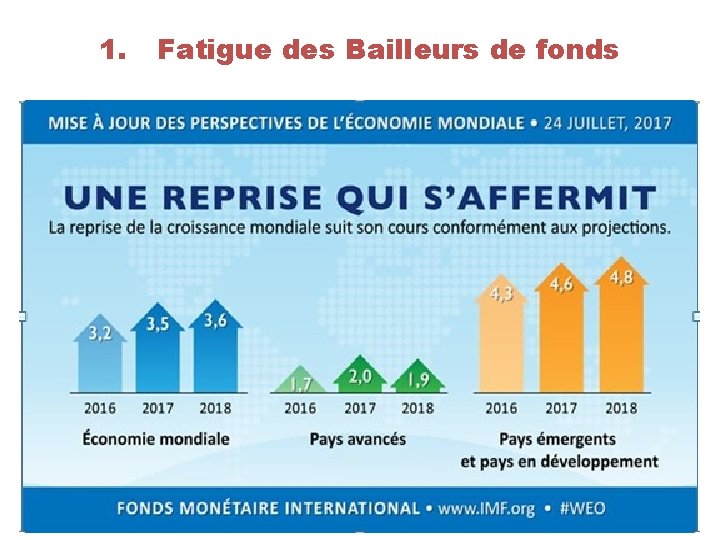 1. Fatigue des Bailleurs de fonds 