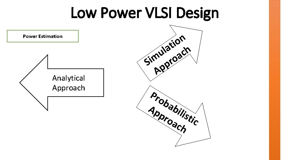 Low Power VLSI Design Power Estimation Analytical Approach n o i t a l