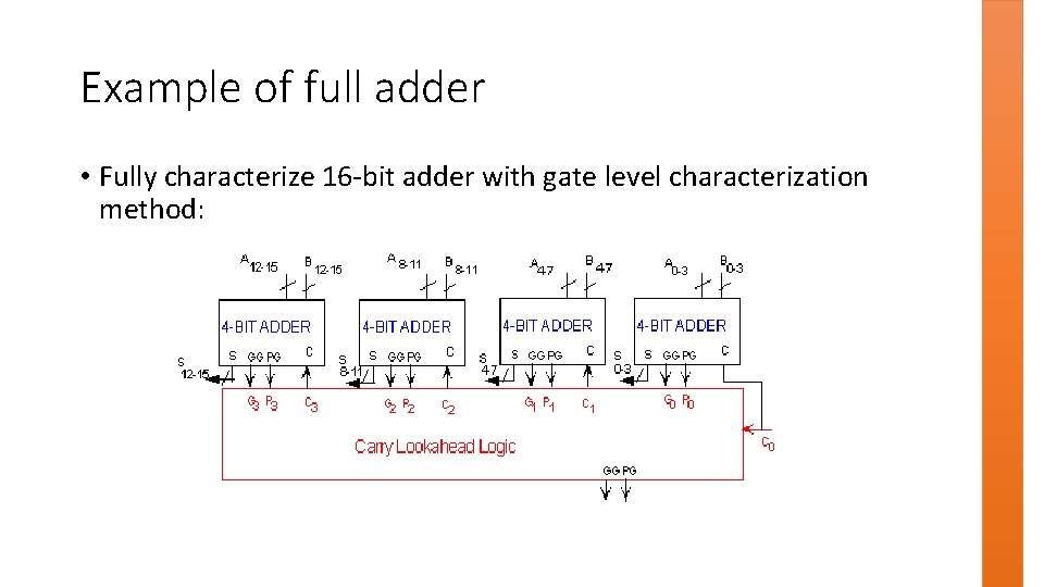 Example of full adder • Fully characterize 16 -bit adder with gate level characterization