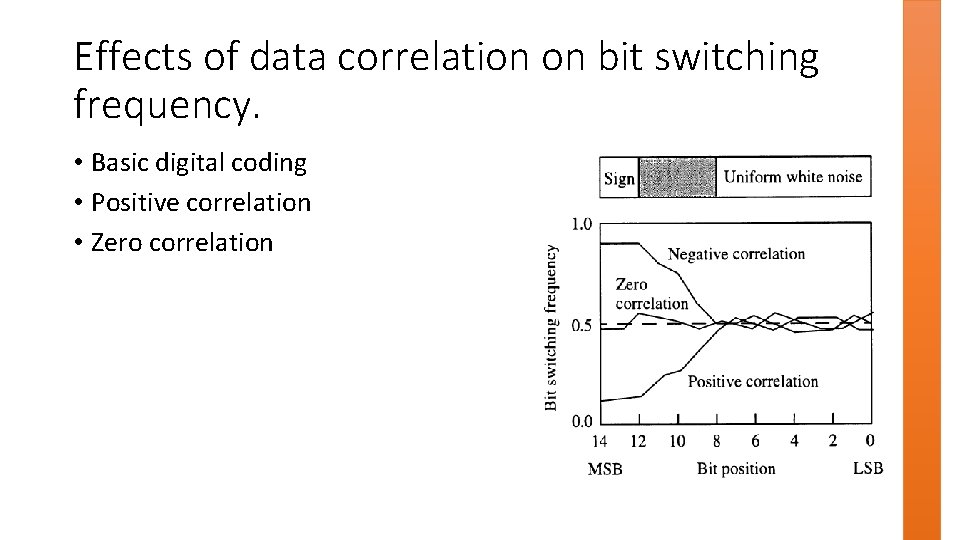 Effects of data correlation on bit switching frequency. • Basic digital coding • Positive