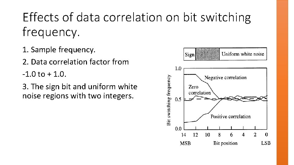 Effects of data correlation on bit switching frequency. 1. Sample frequency. 2. Data correlation