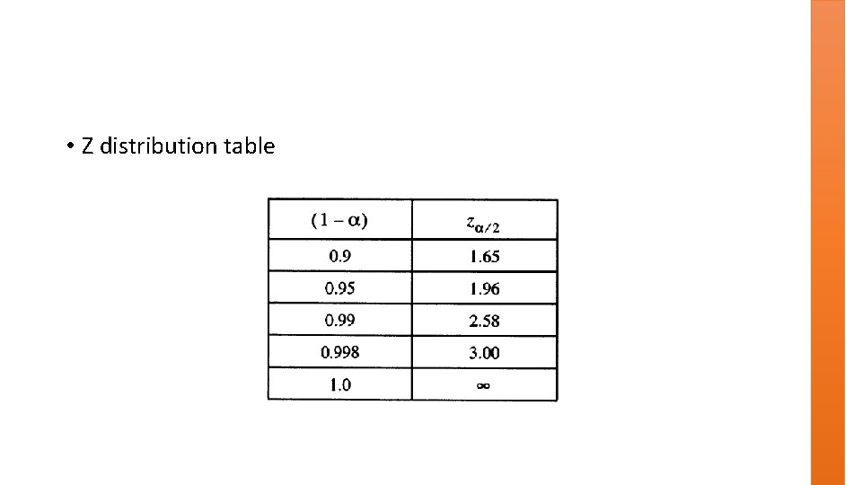  • Z distribution table 
