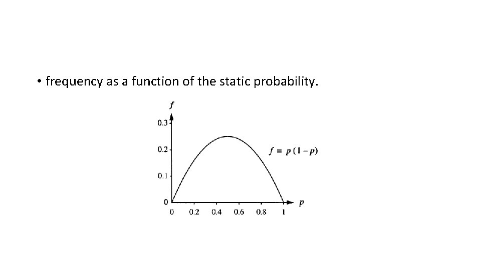  • frequency as a function of the static probability. 