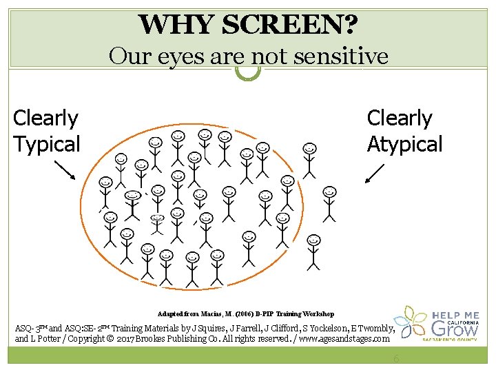 WHY SCREEN? Our eyes are not sensitive Clearly Typical Clearly Atypical Adapted from Macias,
