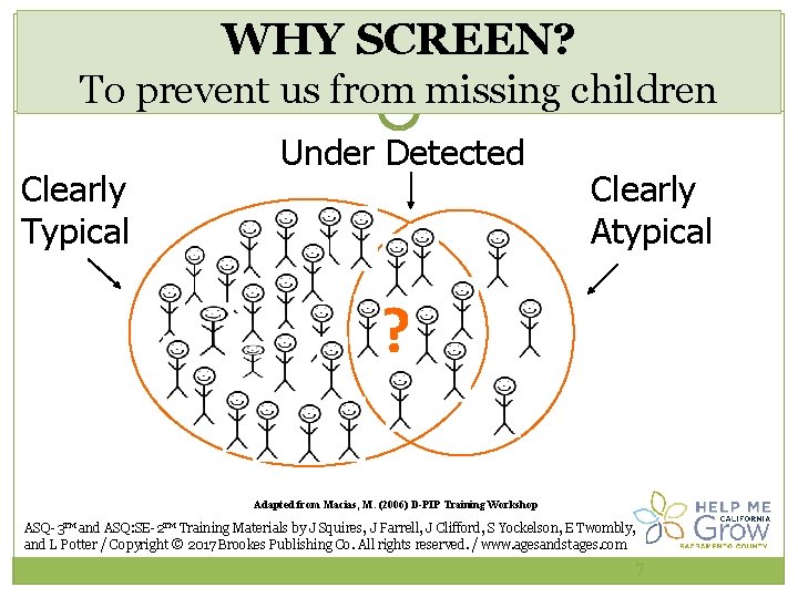 WHY SCREEN? To prevent us from missing children Clearly Typical Under Detected Clearly Atypical