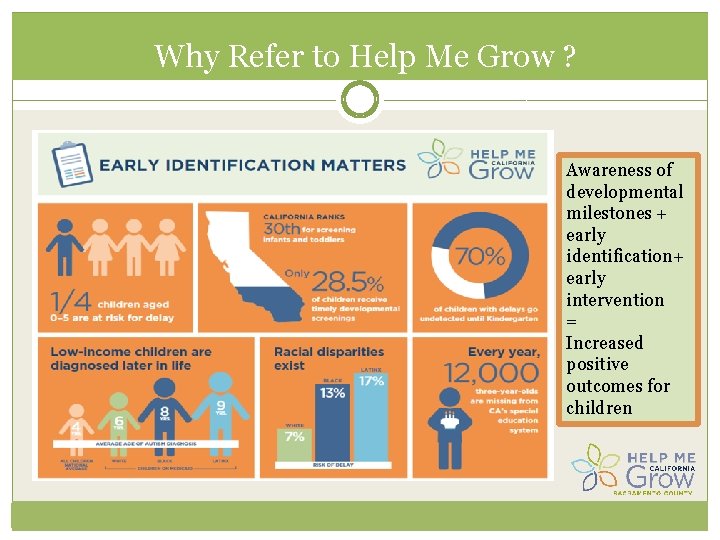 Why Refer to Help Me Grow ? Awareness of developmental milestones + early identification+