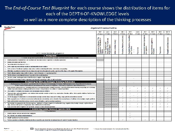 The End-of-Course Test Blueprint for each course shows the distribution of items for each