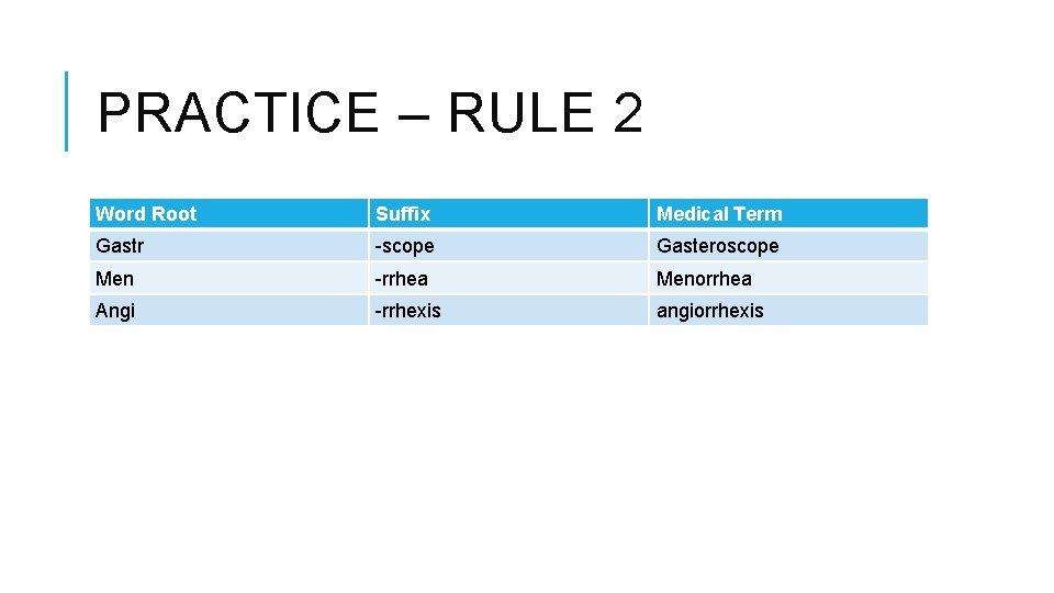PRACTICE – RULE 2 Word Root Suffix Medical Term Gastr -scope Gasteroscope Men -rrhea