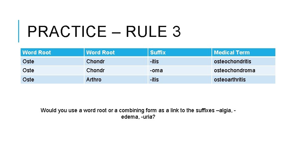 PRACTICE – RULE 3 Word Root Suffix Medical Term Oste Chondr -itis osteochondritis Oste