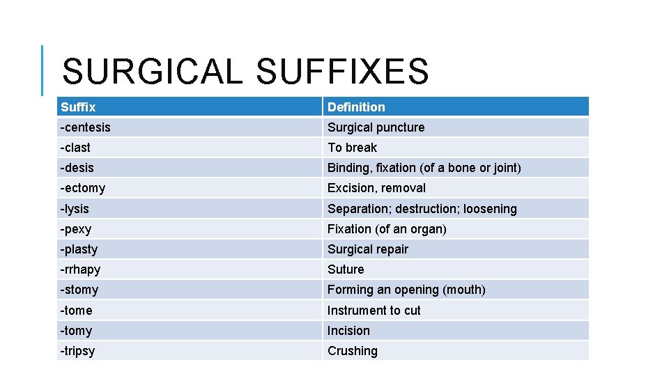SURGICAL SUFFIXES Suffix Definition -centesis Surgical puncture -clast To break -desis Binding, fixation (of