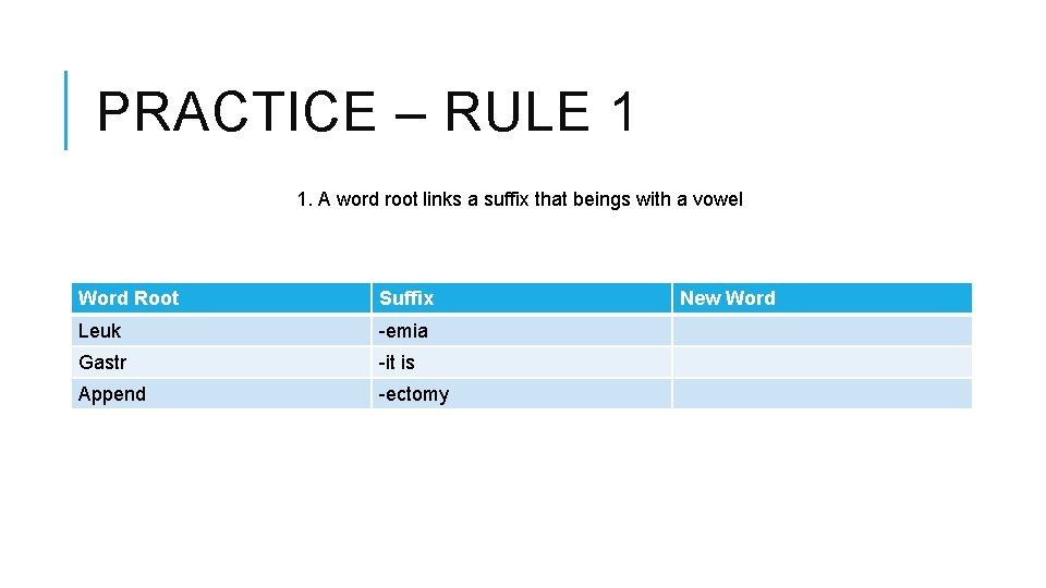 PRACTICE – RULE 1 1. A word root links a suffix that beings with