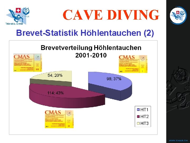 CAVE DIVING Brevet-Statistik Höhlentauchen (2) CAVE DIVING Brevet-Statistik Höhlentauchen (2)