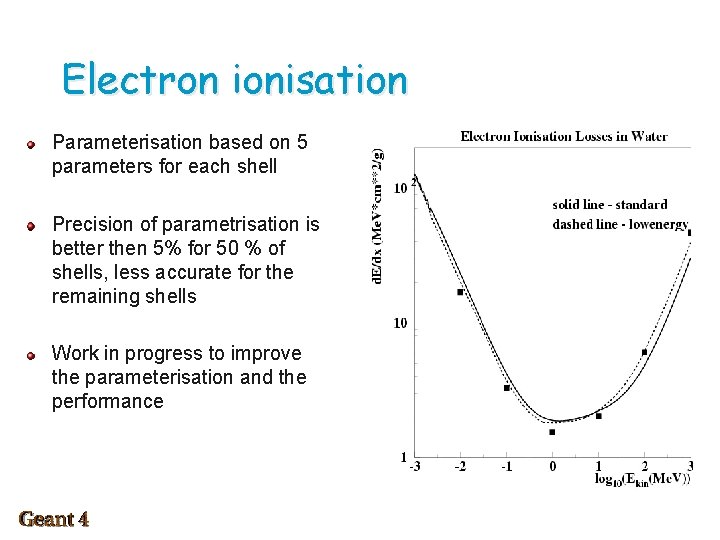 Electron ionisation Parameterisation based on 5 parameters for each shell Precision of parametrisation is