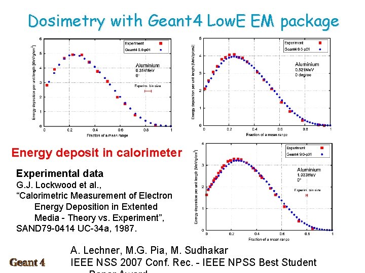 Dosimetry with Geant 4 Low. E EM package Energy deposit in calorimeter Experimental data