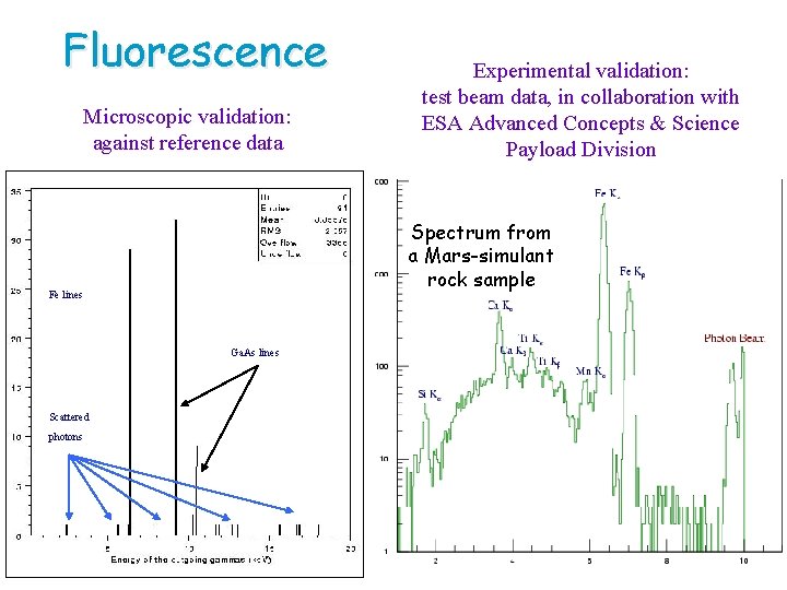 Fluorescence Microscopic validation: against reference data Spectrum from a Mars-simulant rock sample Fe lines
