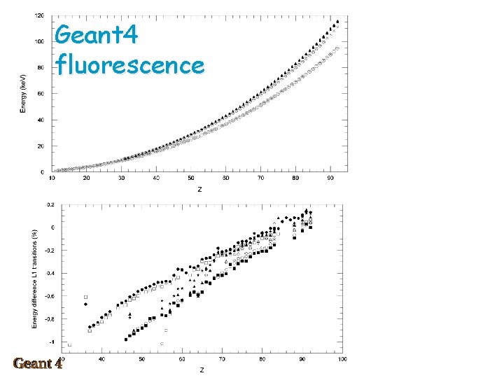 Geant 4 fluorescence + Geant 4 KL 2 x Geant 4 KM 2 experimental