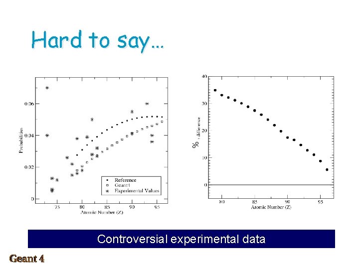 Hard to say… L 2 04 transitions % Controversial experimental data 
