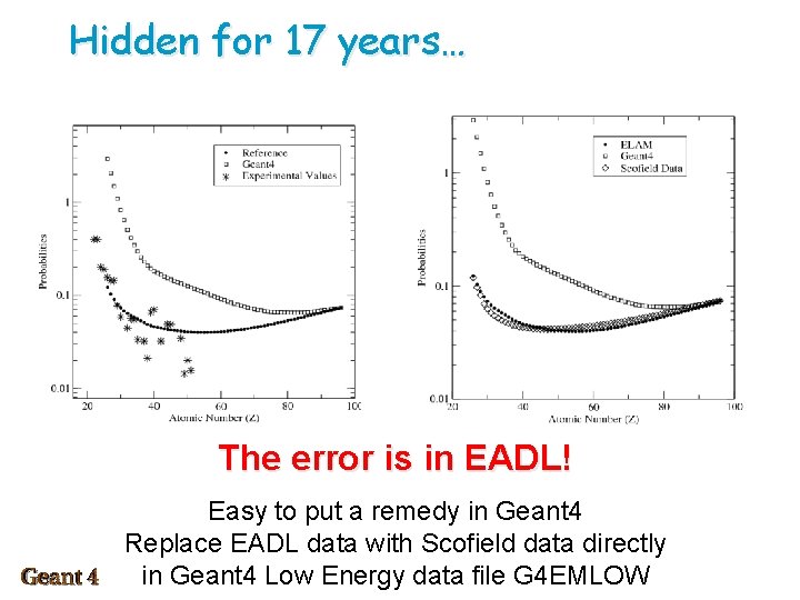 Hidden for 17 years… L 3 M 1 transitions The error is in EADL!