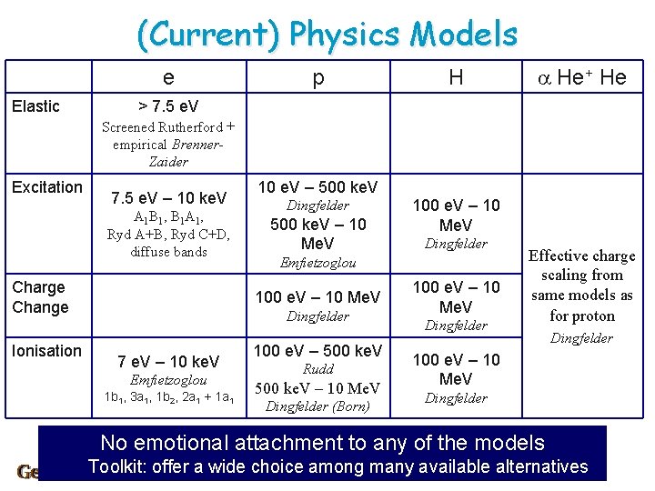 (Current) Physics Models e Elastic p H a He+ He > 7. 5 e.