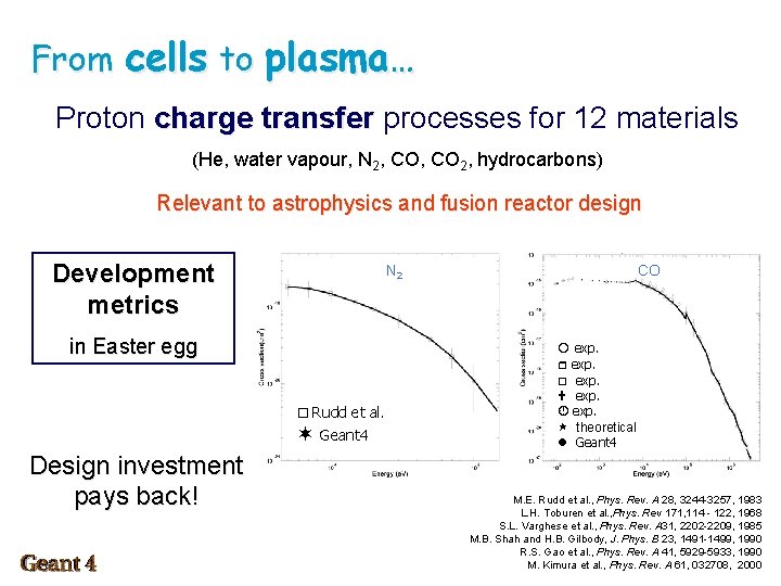 From cells to plasma… Proton charge transfer processes for 12 materials transfer (He, water