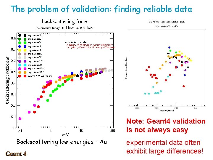 The problem of validation: finding reliable data Note: Geant 4 validation is not always