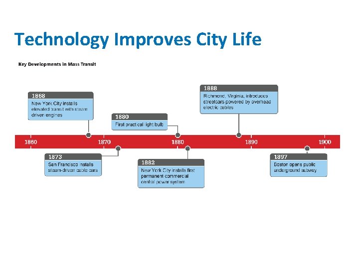 Technology Improves City Life 