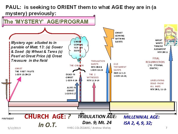 PAUL: is seeking to ORIENT them to what AGE they are in (a mystery) PAUL: is seeking to ORIENT them to what AGE they are in (a mystery)