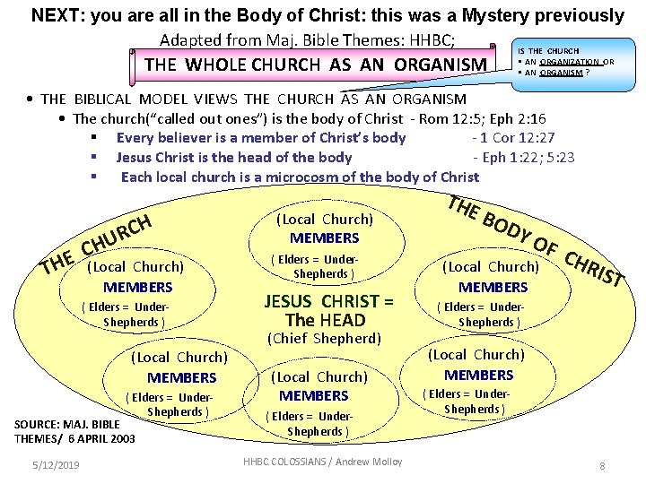 NEXT: you are all in the Body of Christ: this was a Mystery previously NEXT: you are all in the Body of Christ: this was a Mystery previously