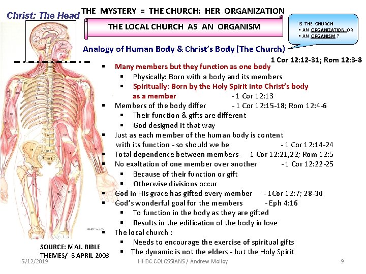 Christ: The Head THE MYSTERY = THE CHURCH: HER ORGANIZATION THE LOCAL CHURCH AS Christ: The Head THE MYSTERY = THE CHURCH: HER ORGANIZATION THE LOCAL CHURCH AS
