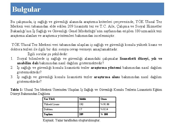 Bulgular Bu çalışmada, iş sağlığı ve güvenliği alanında araştırma kriterleri çerçevesinde, YÖK Ulusal Tez