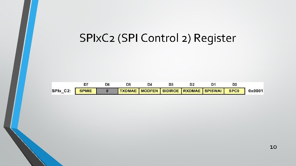SPIx. C 2 (SPI Control 2) Register 10 