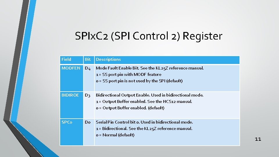 SPIx. C 2 (SPI Control 2) Register Field Bit Descriptions MODFEN D 4 Mode